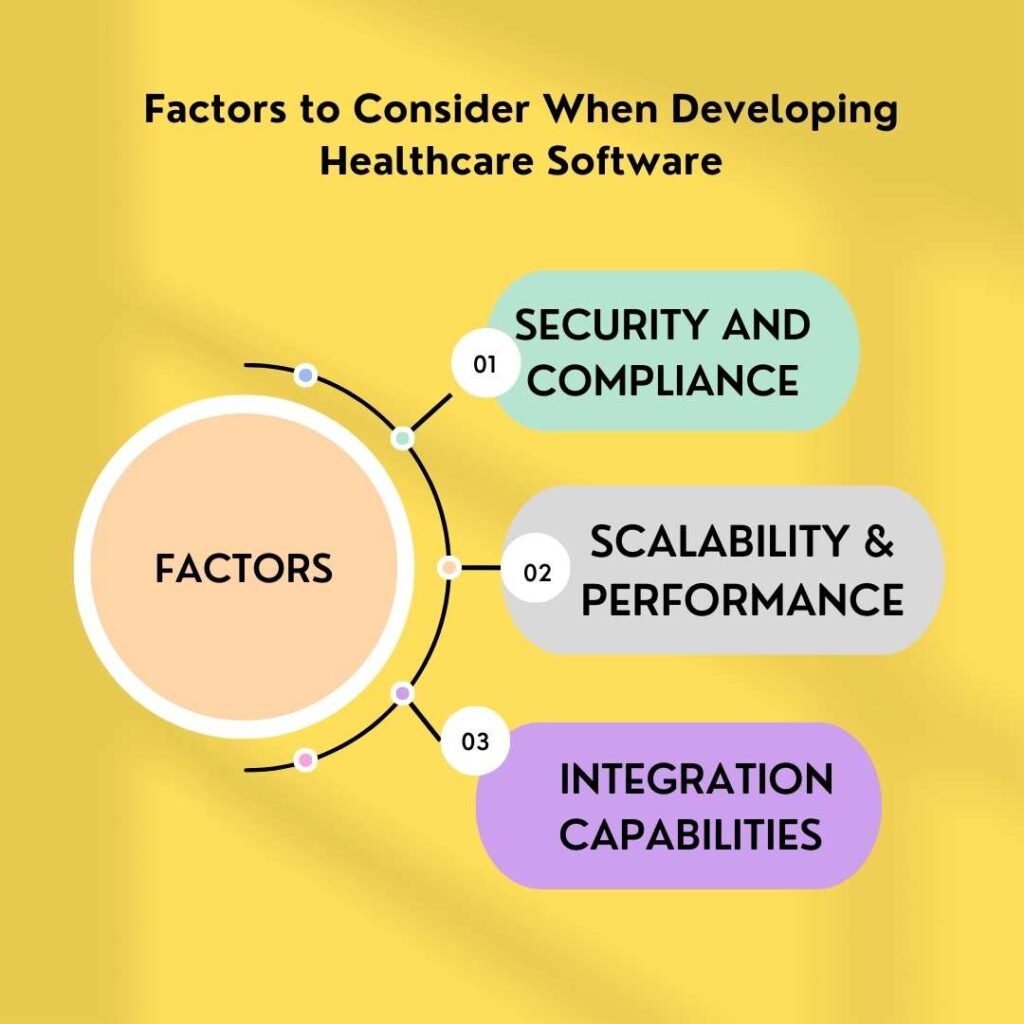 Factors to Consider When Developing Healthcare Software