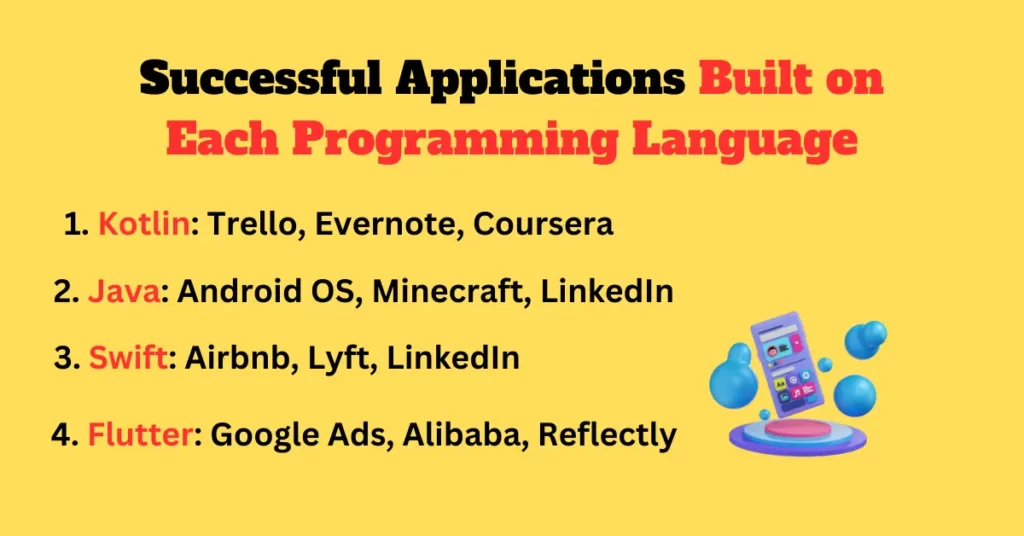 Successful Applications Built on Each Programming Language