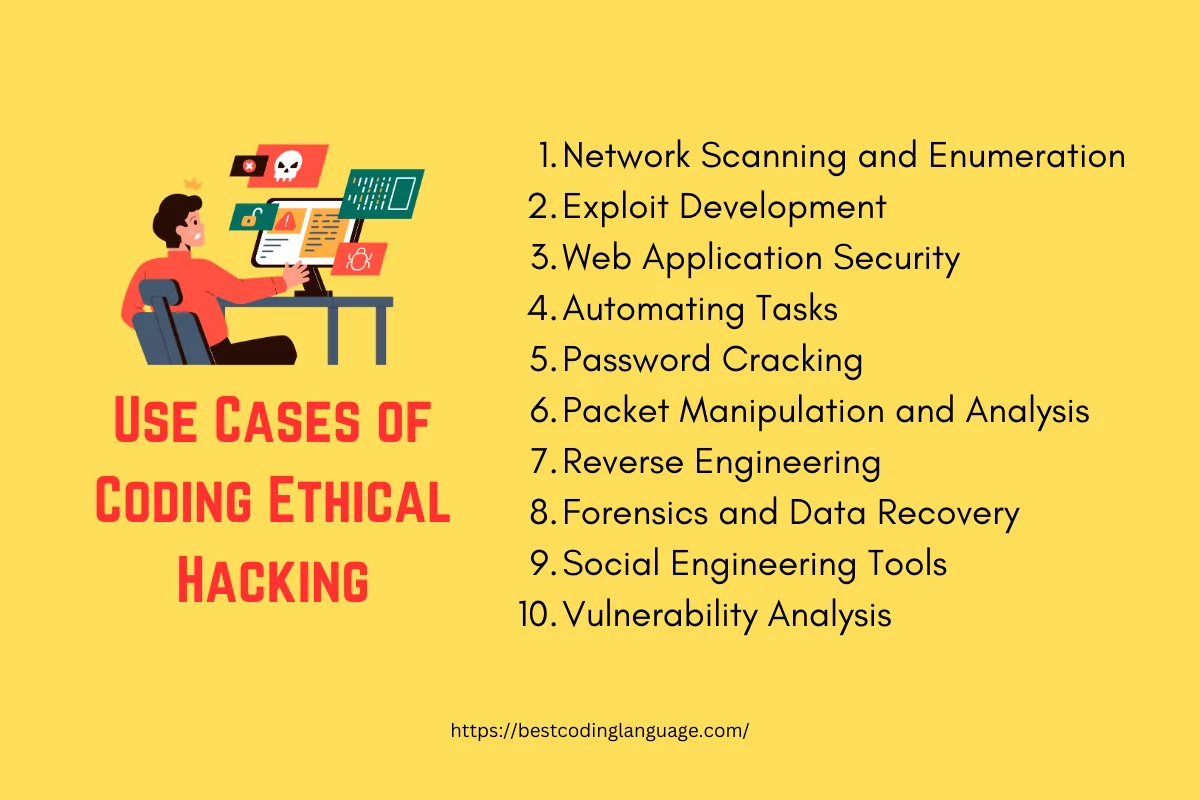 Use Cases of Coding Ethical Hacking