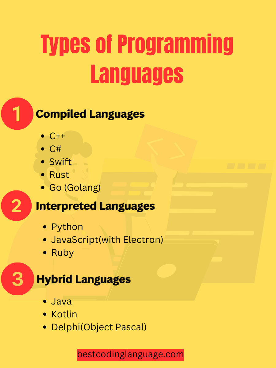 Best Programming Language For Desktop Application Development in 2025
