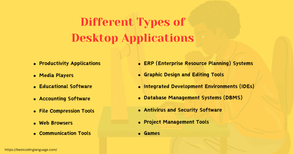 infographic contains names of different types of desktop applications
