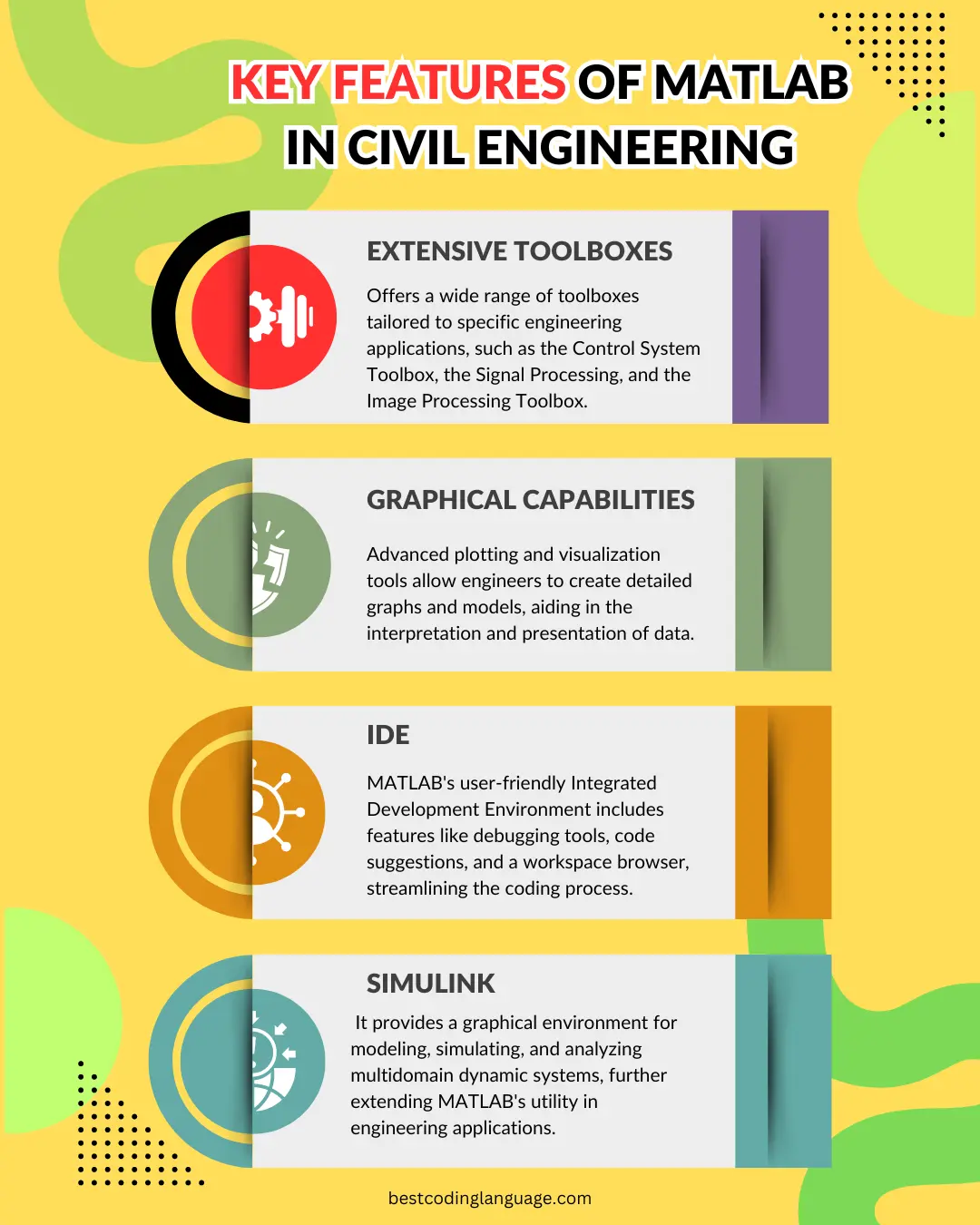 Key Features of MATLAB in Civil Engineering