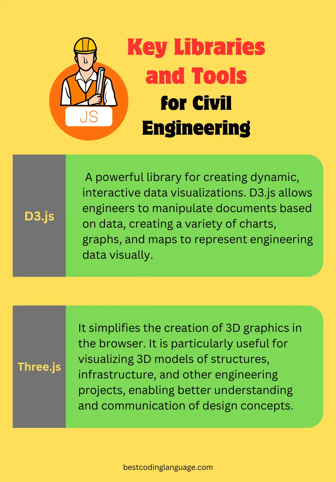 Key Libraries and Tools for Civil Engineering in JavaScript