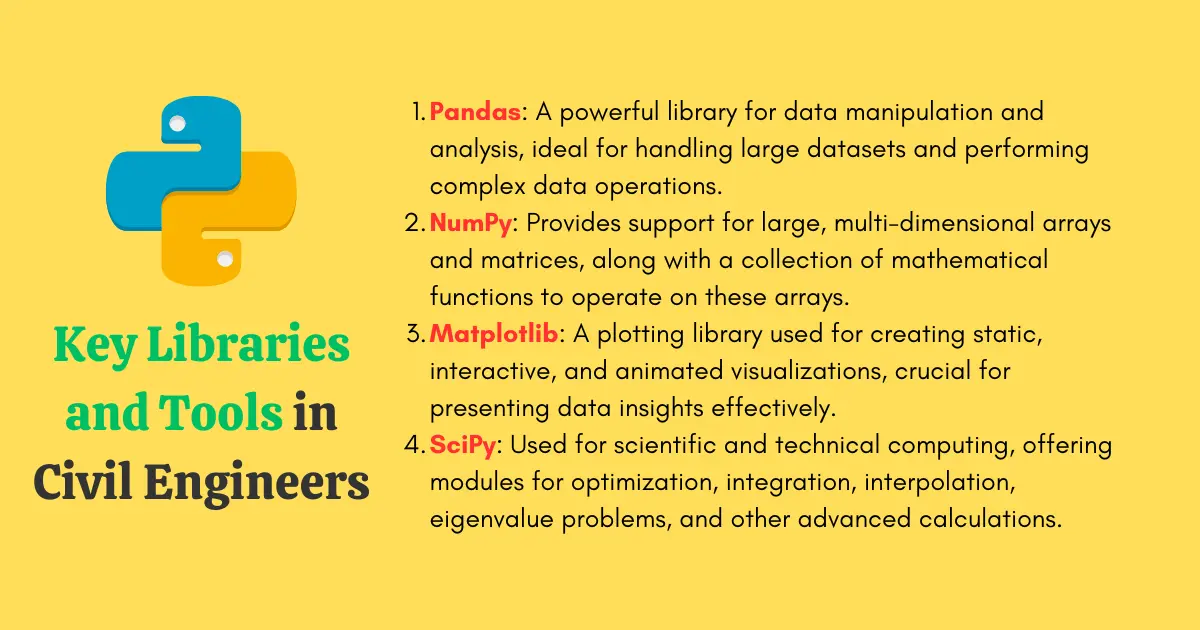 Key Libraries and Tools of Python for Civil Engineers